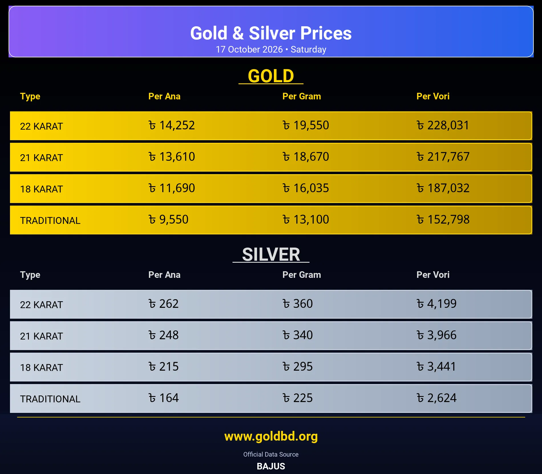 Today Gold Price Bangladesh SEO Table